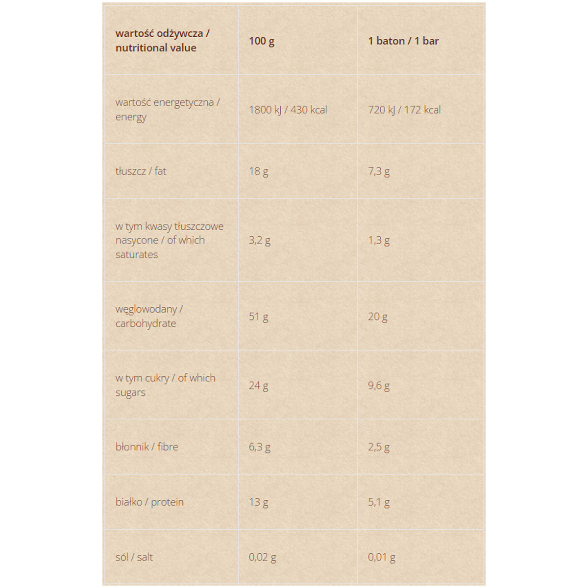 ZESTAW SZKOLNY ŚNIADANIOWY BATONY ORAZ KULKI