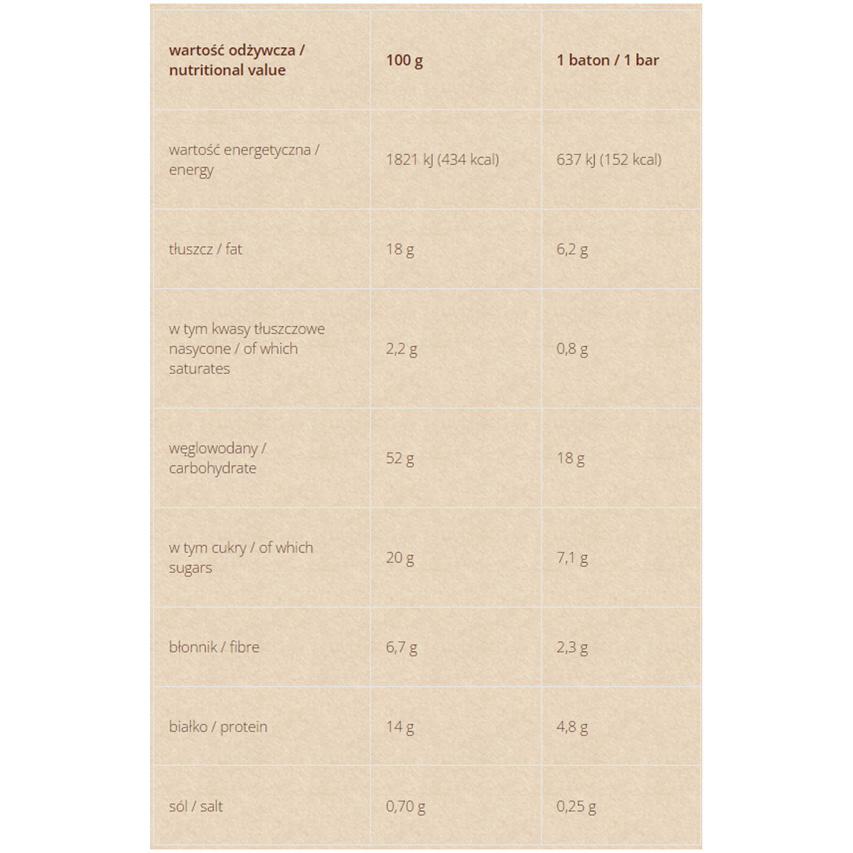 ZESTAW SZKOLNY ŚNIADANIOWY BATONY ORAZ KULKI