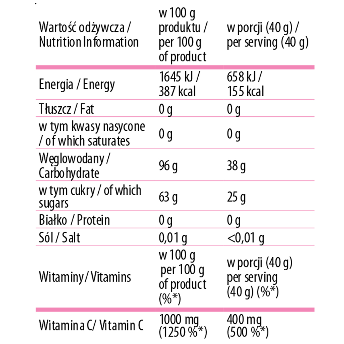 Taniej! 7 sztuk Lemoniada Mohito Malinowe 40G Zestaw